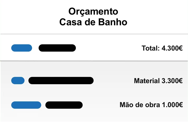 Orçamento